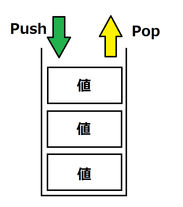 Stack Japanese カリキュラム9